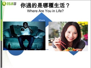 你過的是哪種生活？
           Where Are You in Life?

                 Where
                 Am I ?




                                    Healthy
Healthy
                                     Aging
 Body
 