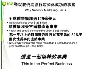 造就我們網絡行銷如此成功的事實
               Why Network Marketing-Facts

 全球銷售額超過125億美元
• Worldwide sales over $125 Billion
 以健康和美容稱霸直銷事業
• Health and beauty dominate the Direct Sales Industry
 花一年以上的時間賺取超過10萬美元的 82%美
 國女性從事此直銷事業
• 82% of US women who make more than $100,000 or more a
  year do it through Direct Sales



           這是一個很棒的事業
            This is the Perfect Business
 