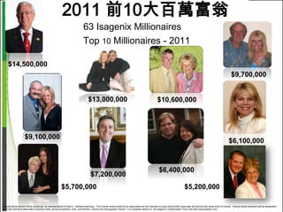 2011 前10大百萬富翁
                                                                           63 Isagenix Millionaires
                                                                           Top 10 Millionaires - 2011

     $14,500,000
                                                                                                                                                                                                                     $9,700,000


                                                                               $13,000,000                                                      $10,600,000




                    $9,100,000
                                                                                                                                                                                                                   $6,100,000



                                                                                                                                                  $6,400,000
                                                                                  $7,200,000
                                                      $5,700,000                                                                                                         $5,200,000

Income claims should not be construed as representative of fixed or standard earnings. The income levels achieved by associates are not intended to imply that another associate will achieve the same level of income. Income levels achieved will be dependent
upon the individual associate’s business skills, personal ambition, time, commitment, activity and demographic factors. For complete details on the Isagenix Compensation Plan visit www.isacompplan.com
 