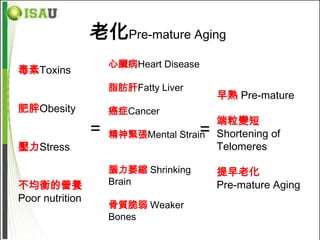 老化Pre-mature Aging
                     心臟病Heart Disease
毒素Toxins
                     脂肪肝Fatty Liver
                                            早熟 Pre-mature
肥胖Obesity            癌症Cancer
                                            端粒變短
                 =   精神緊張Mental Strain  =   Shortening of
壓力Stress                                    Telomeres

                     腦力萎縮 Shrinking         提早老化
不均衡的營養               Brain                  Pre-mature Aging
Poor nutrition
                     骨質脆弱 Weaker
                     Bones
 