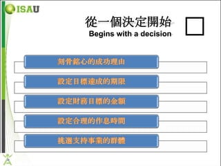 從一個決定開始
Begins with a decision   �
 