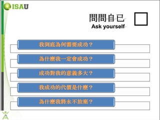 問問自已
Ask yourself   �
 