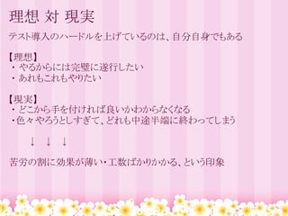 理想 対 現実
テスト導入のハードルを上げているのは、自分自身でもある

【理想】
・ やるからには完璧に遂行したい
・ あれもこれもやりたい

【現実】 
・ どこから手を付ければ良いかわからなくなる
・色々やろうとしすぎて、どれも中途半端に終わってしまう

　　　↓　↓　↓

苦労の割に効果が薄い・工数ばかりかかる、という印象
 