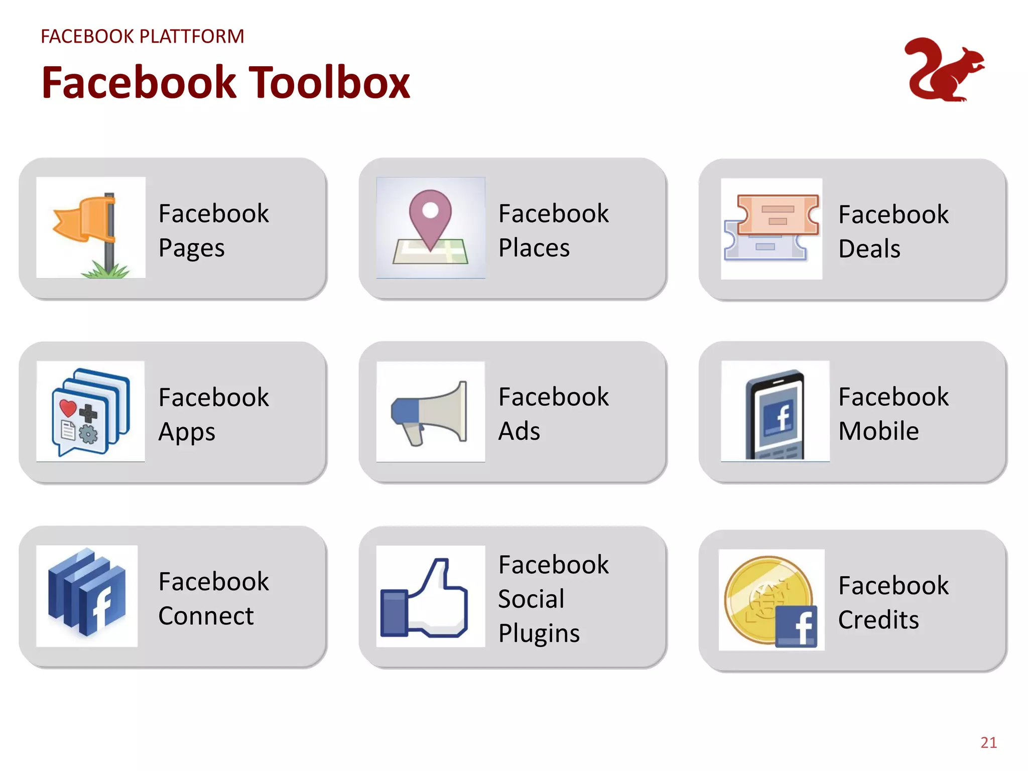 FACEBOOK PLATTFORM

Facebook Toolbox

          Facebook   Facebook   Facebook
          Pages      Places     Deals




          Facebook   Facebook   Facebook
          Apps       Ads        Mobile



                     Facebook
          Facebook              Facebook
                     Social
          Connect               Credits
                     Plugins


                                           21
 