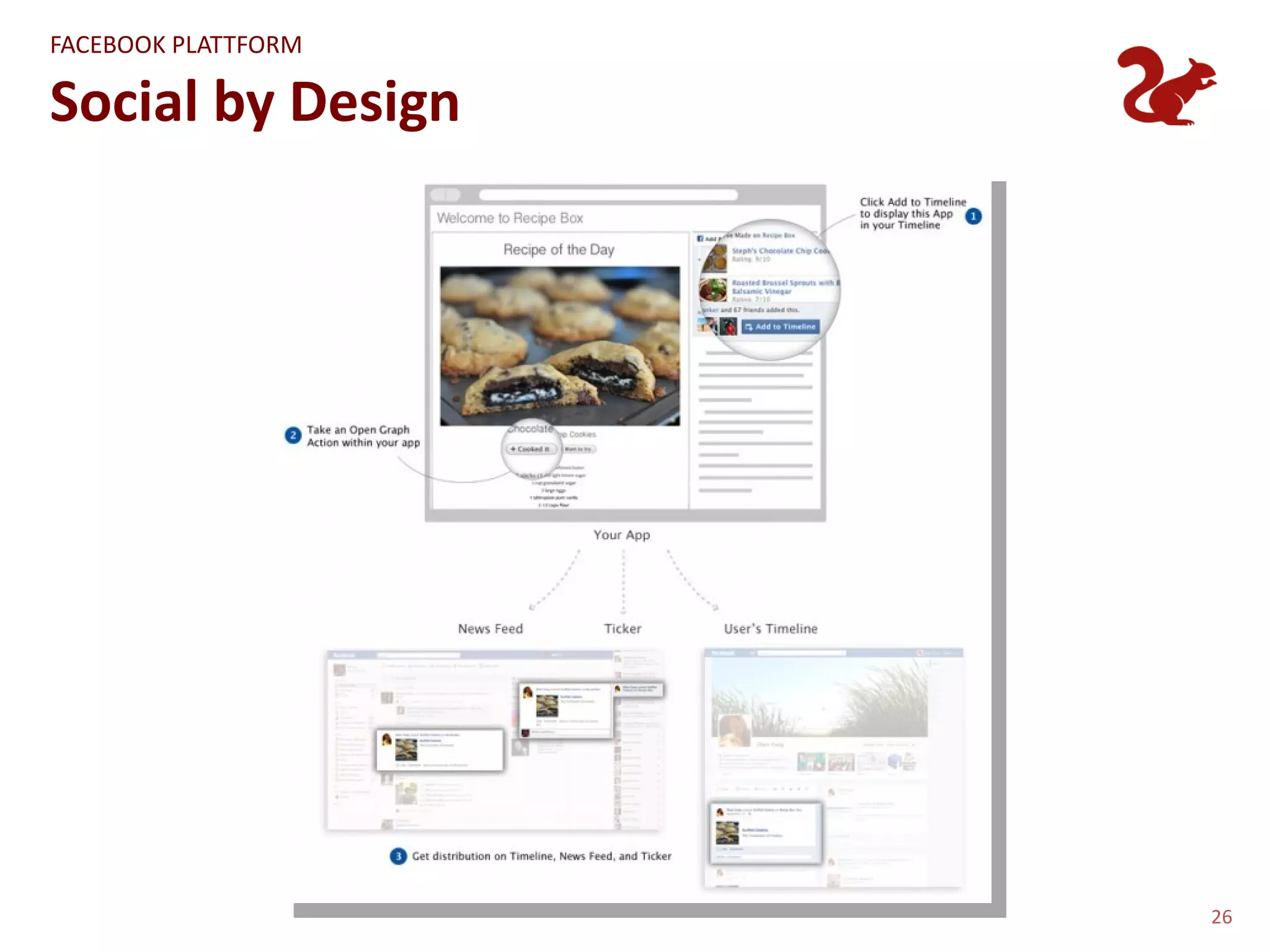FACEBOOK PLATTFORM

Social by Design




                     26
 
