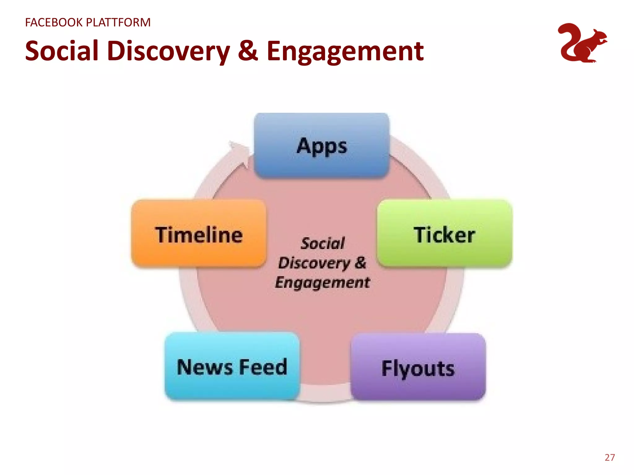 FACEBOOK PLATTFORM

Social Discovery & Engagement




                                27
 