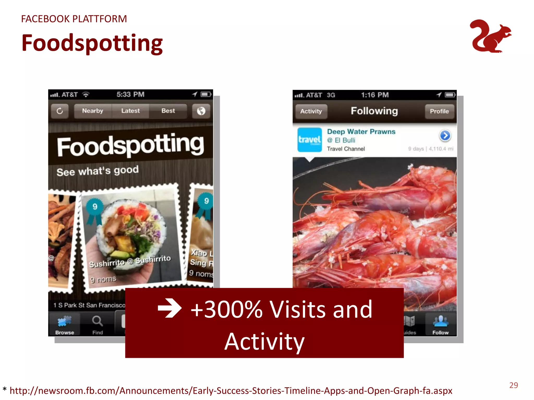 FACEBOOK PLATTFORM

    Foodspotting




                                  +300% Visits and
                                      Activity
                                                                                                    29
* http://newsroom.fb.com/Announcements/Early-Success-Stories-Timeline-Apps-and-Open-Graph-fa.aspx
 