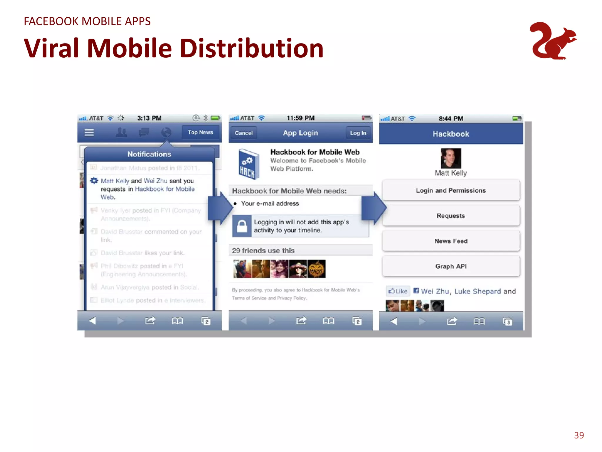 FACEBOOK MOBILE APPS

Viral Mobile Distribution




                            39
 