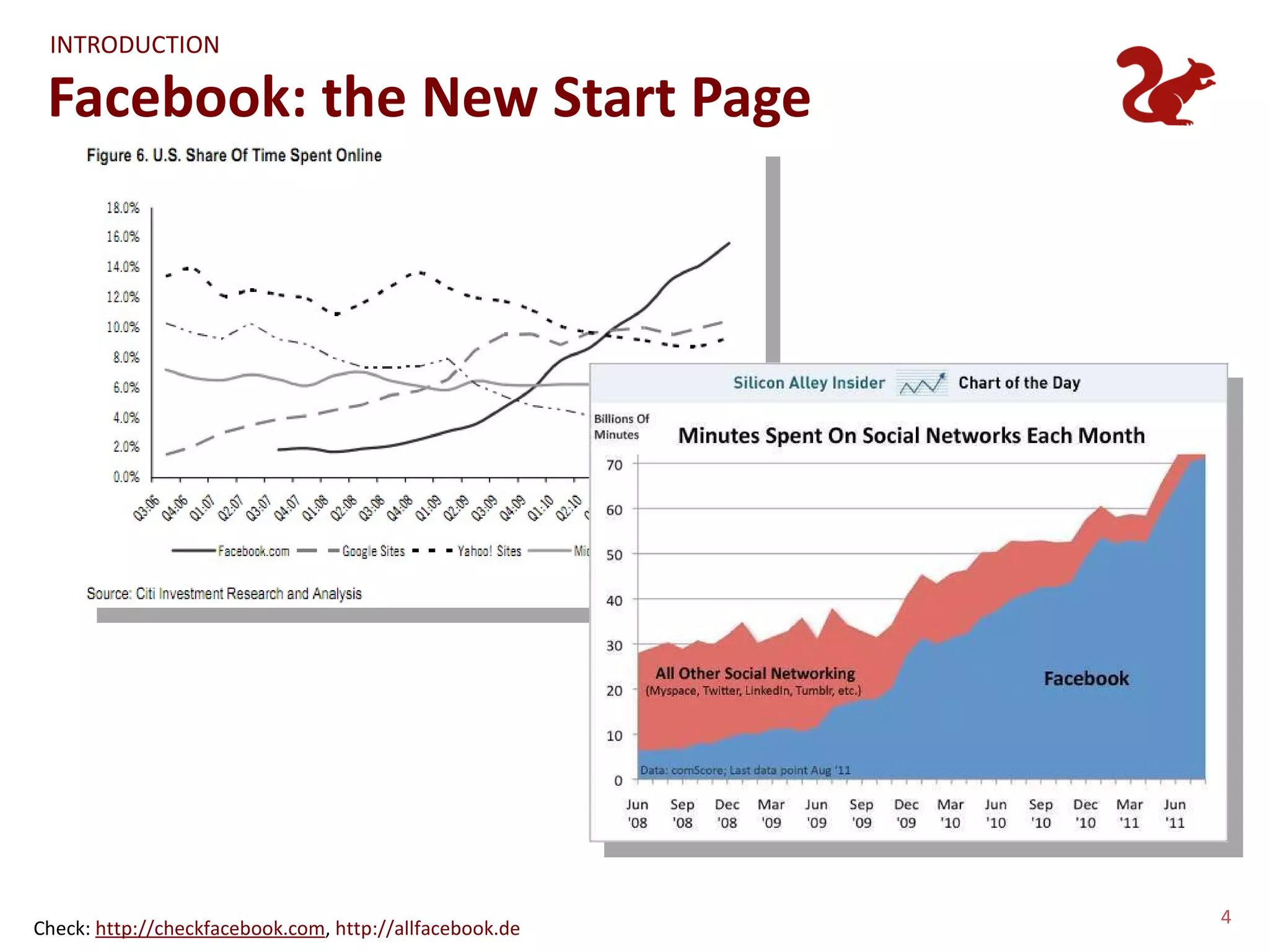 INTRODUCTION

 Facebook: the New Start Page




                                                         4
Check: http://checkfacebook.com, http://allfacebook.de
 