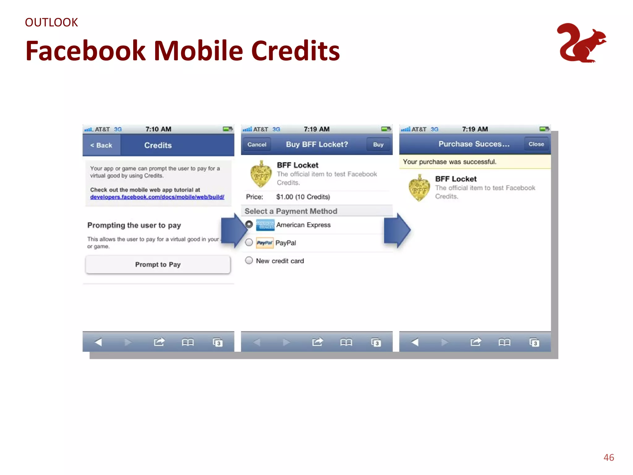 OUTLOOK

Facebook Mobile Credits




                          46
 