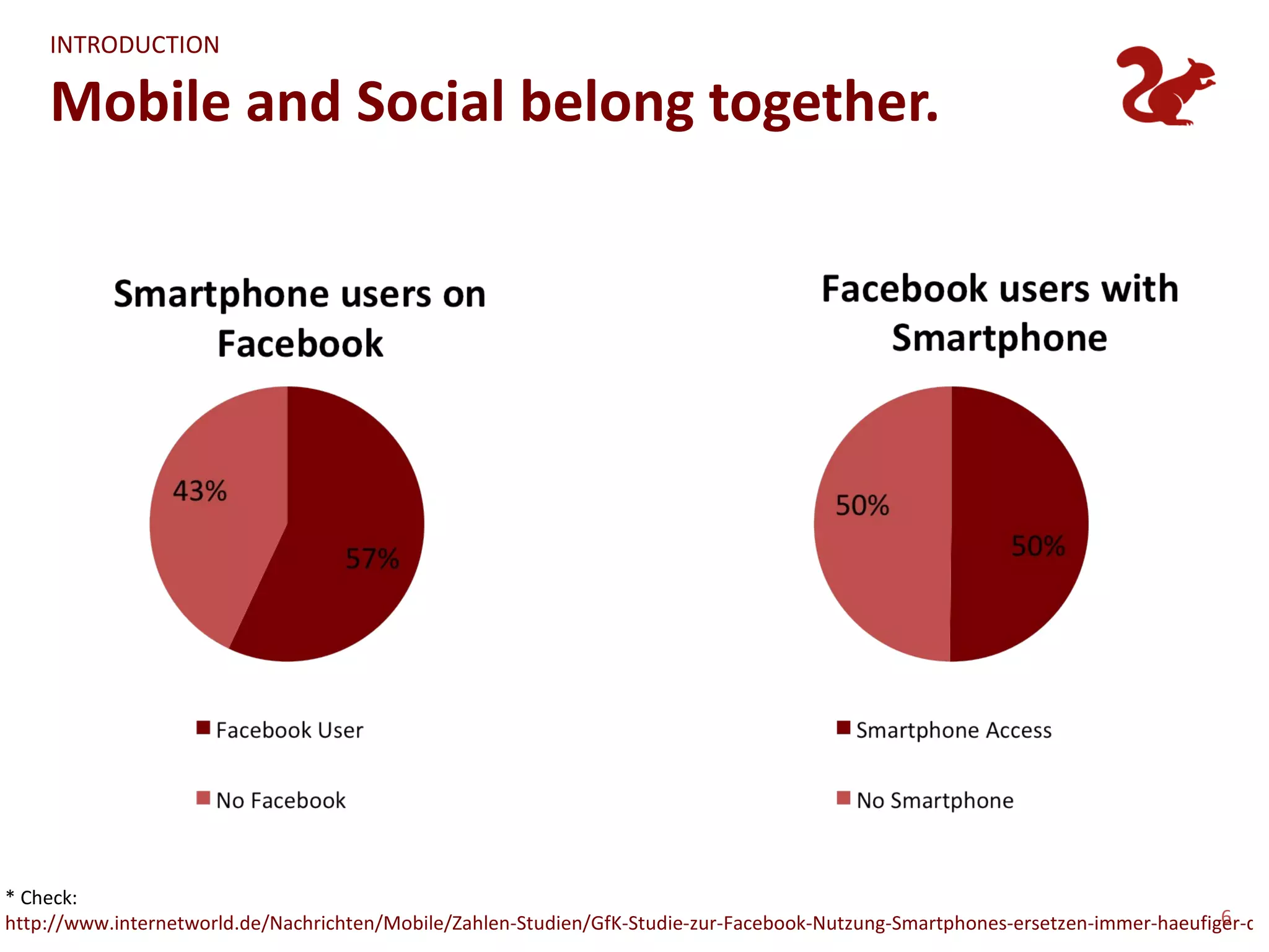 INTRODUCTION

    Mobile and Social belong together.




* Check:
                                                                                                                                6
http://www.internetworld.de/Nachrichten/Mobile/Zahlen-Studien/GfK-Studie-zur-Facebook-Nutzung-Smartphones-ersetzen-immer-haeufiger-den
 