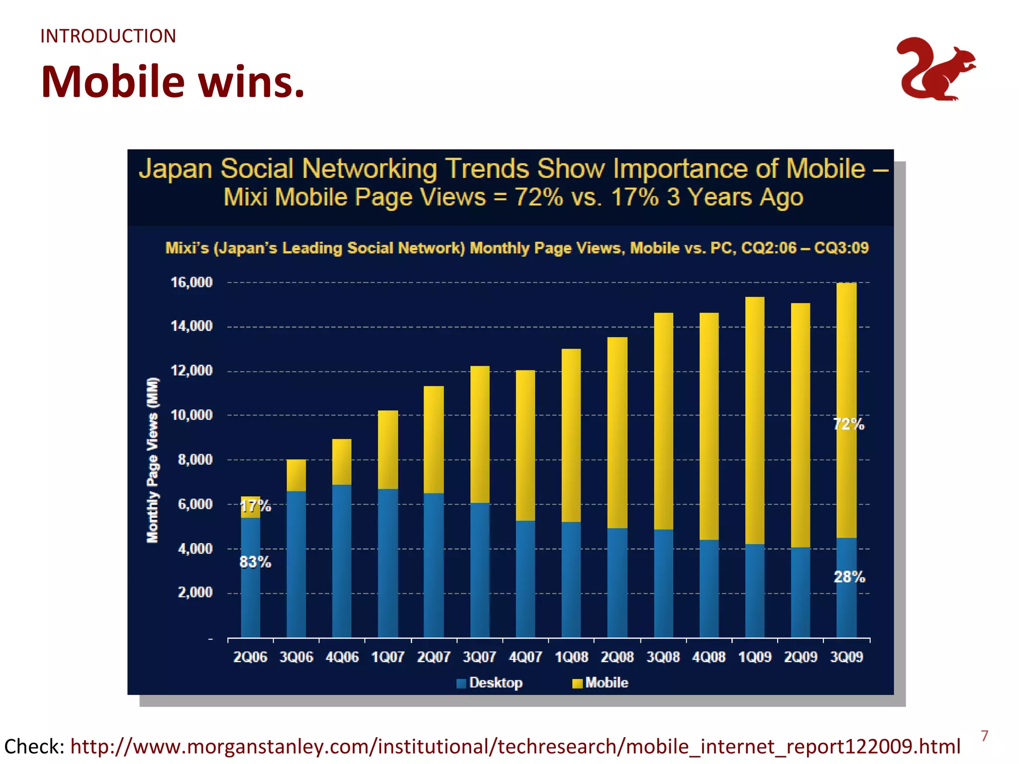 INTRODUCTION

   Mobile wins.




                                                                                                   7
Check: http://www.morganstanley.com/institutional/techresearch/mobile_internet_report122009.html
 