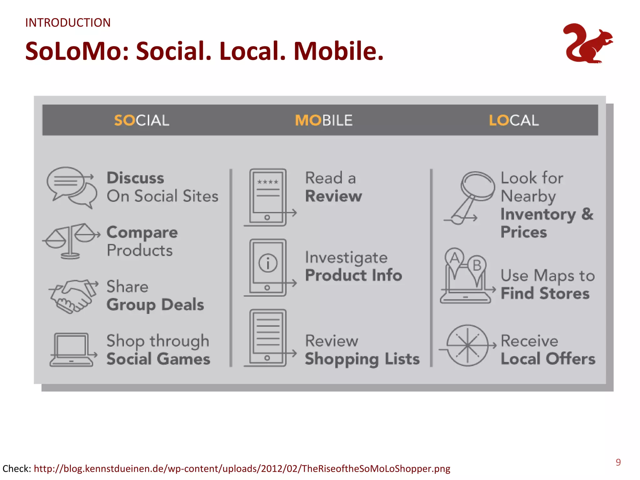 INTRODUCTION

    SoLoMo: Social. Local. Mobile.




                                                                                               9
Check: http://blog.kennstdueinen.de/wp-content/uploads/2012/02/TheRiseoftheSoMoLoShopper.png
 