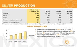 SILVER PRODUCTION
                                                             9 Months Ended
                                                               Sept 30th 2011                  YE 2010                 YE 2009                 YE 2008
 Silver (oz)                                                              663,853              750,259*                 823,571                645,668
 Lead (t)                                                                    589                     734                     969                  813
 Zinc (t)                                                                   1,000                  1,212                   1,098                 1,053
 Revenue per production tonne sold                                          $208                    $123                    $110                  $90
 Direct cost per tonne produced                                              $76                     $63                     $60                  $55
*Silver production was marginally down 9% because the Company reduced the cut-off grade of the ore mined due to higher silver prices in 2010

                                                       PRODUCTION FORECAST

                 3
                                                                          • Silver production increased by 250% from 2007 - 2011
                                                                          • Organic growth with low-cost production averaging $70 per
                 2                                                          tonne or $9 per ounce of silver net of lead and zinc credits
                                                                          • Revenue per tonne increased 37% vs. increase in
 Millions (Oz)




                                                            Pure Silver
                 1                                                          production cost of 15% from 2008 - 2010

                 0
                     2012   2013   2014       2015


                                                                                                                                                         9
 