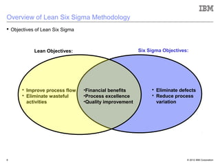 Lean IT Transformation | PPT