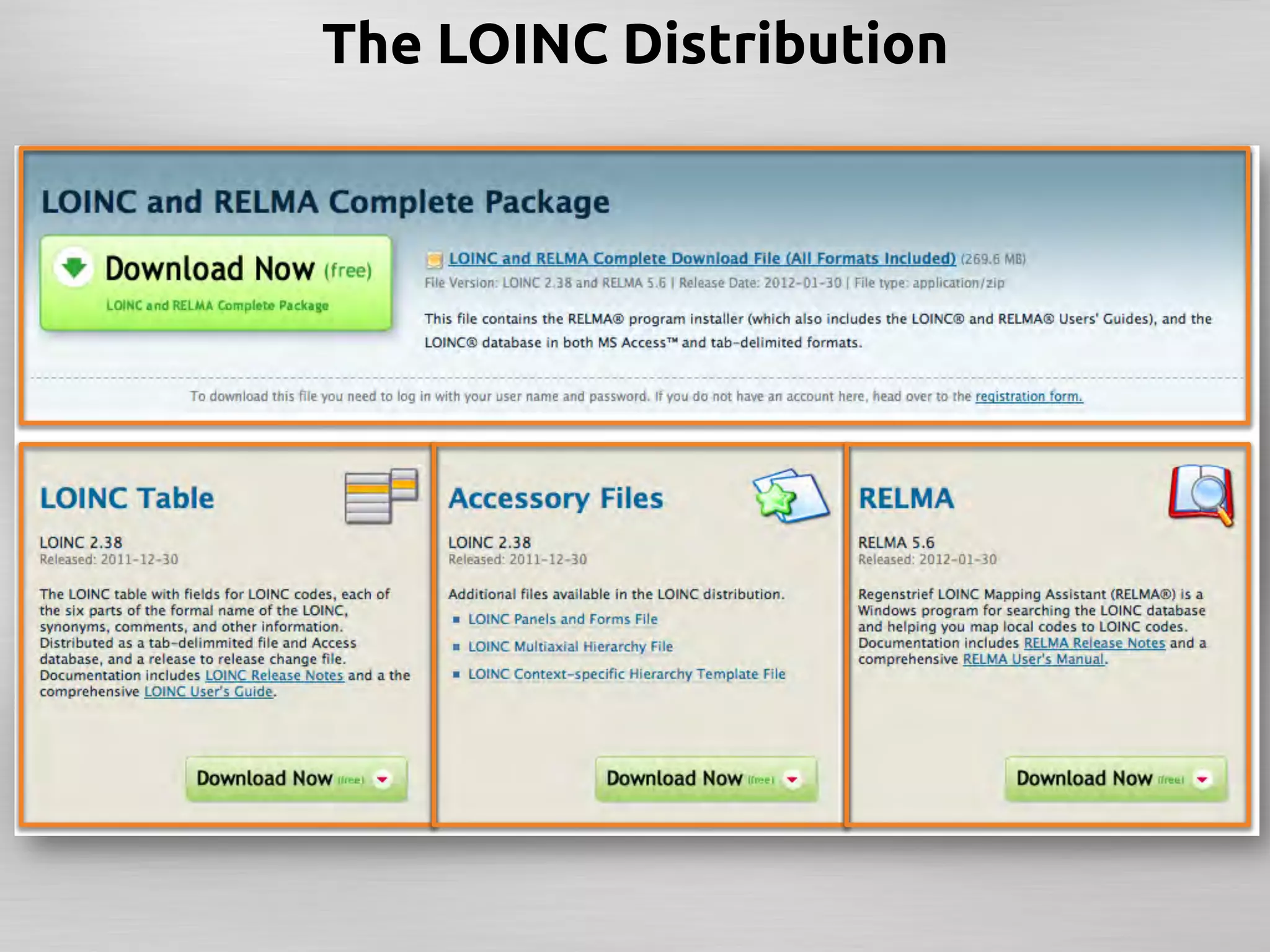 The LOINC Distribution	
 