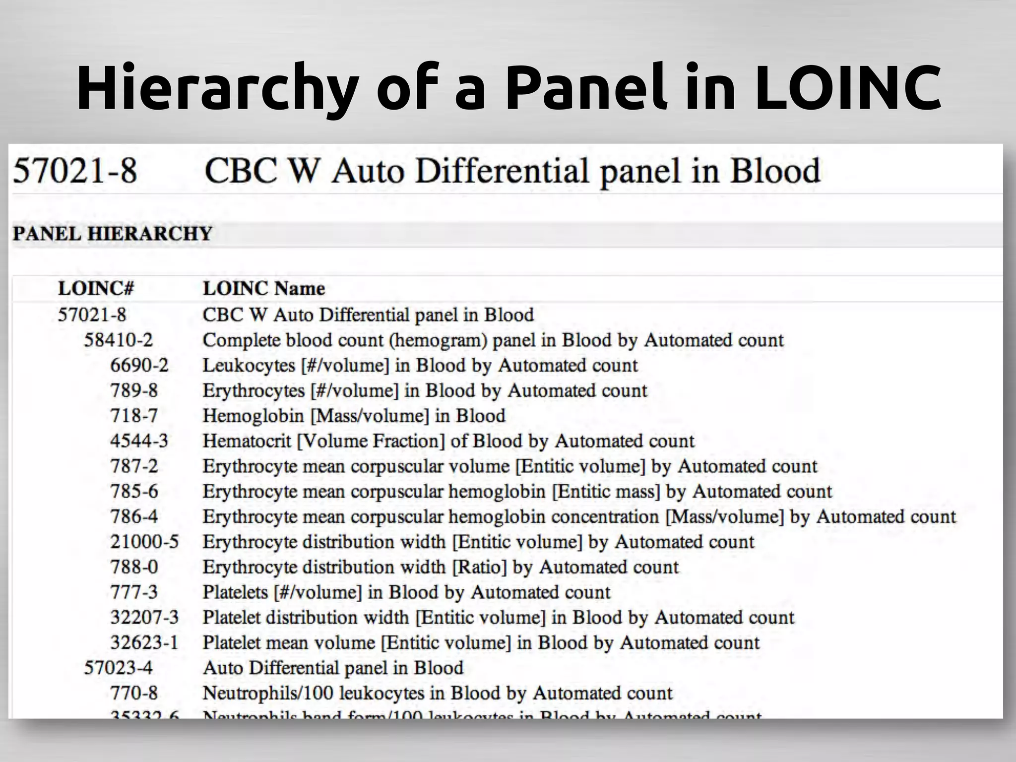 Hierarchy of a Panel in LOINC	
 