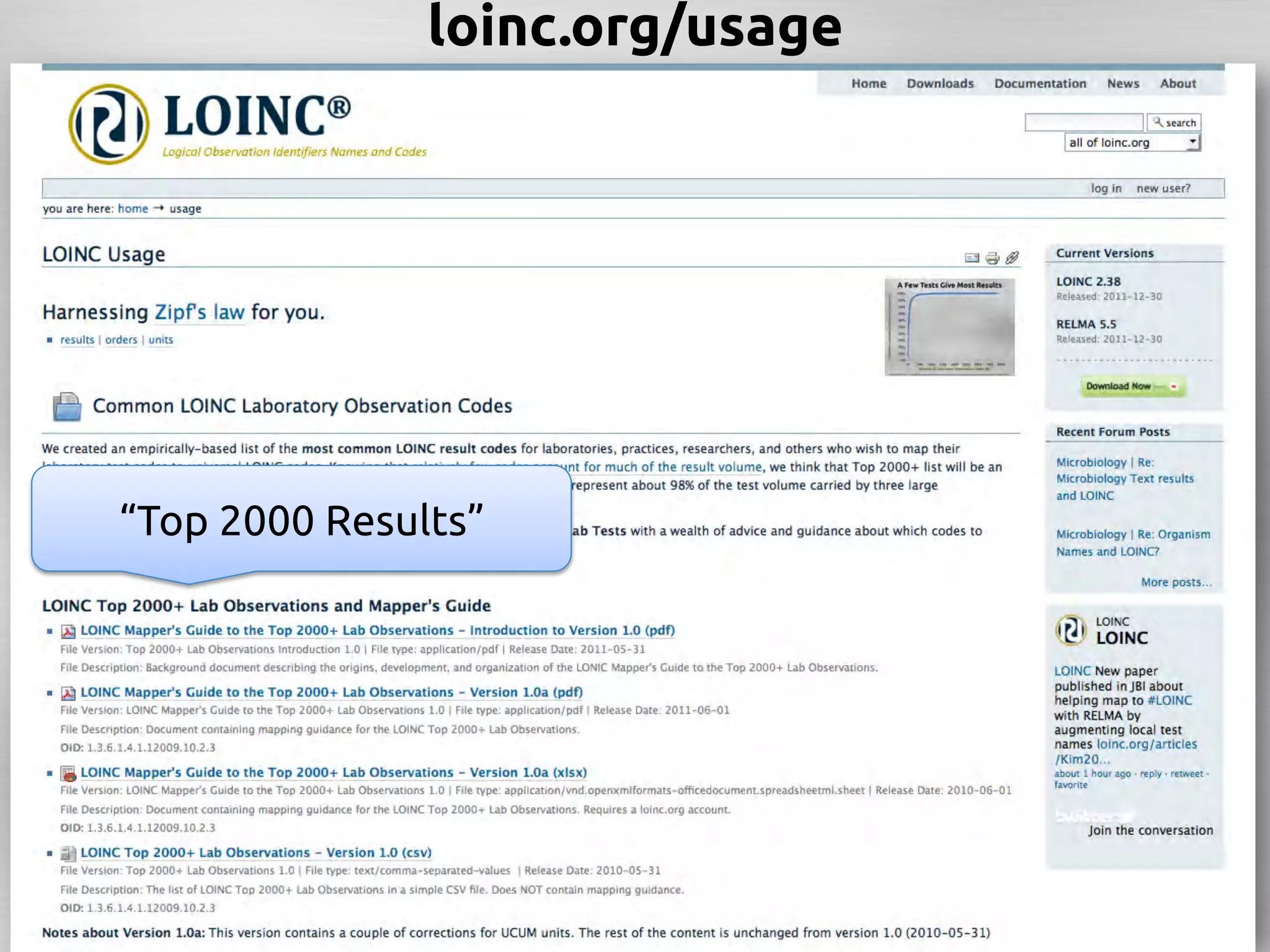 loinc.org/usage	




“Top 2000 Results”	
 