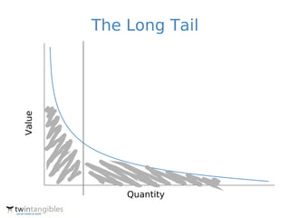 Popularity
Value        The Long Tail




                 Quantity
                 Products
 