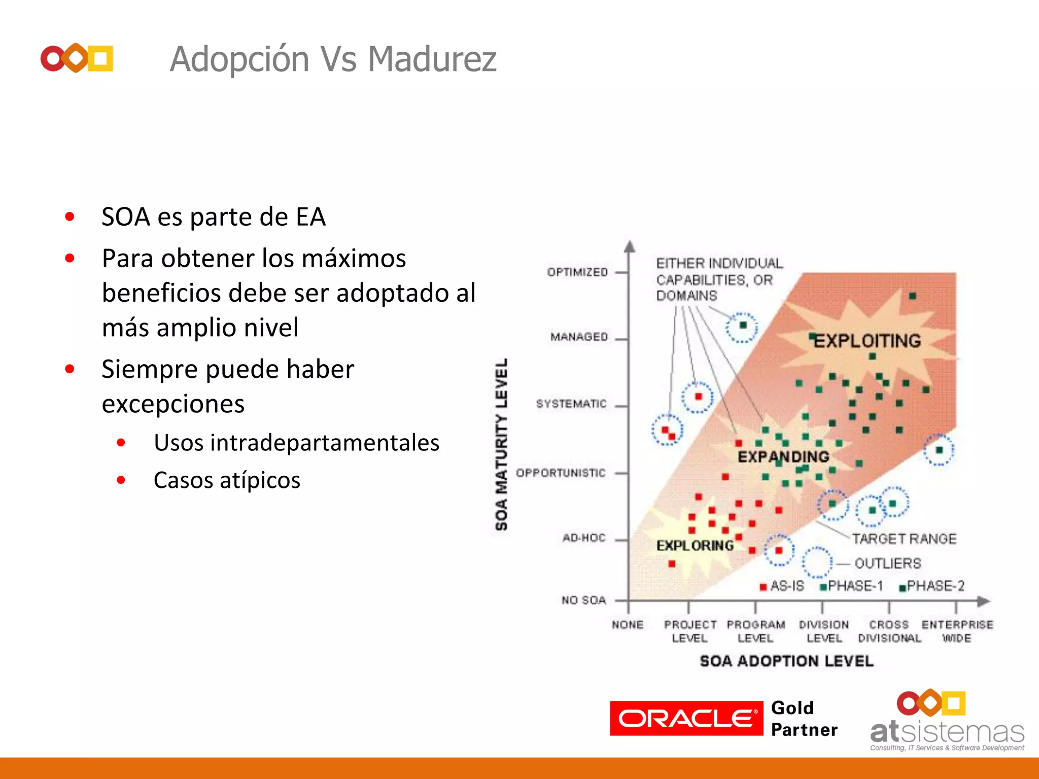 Adopción Vs Madurez
• SOA es parte de EA
• Para obtener los máximos
beneficios debe ser adoptado al
más amplio nivel
• Siempre puede haber
excepciones
• Usos intradepartamentales
• Casos atípicos
 