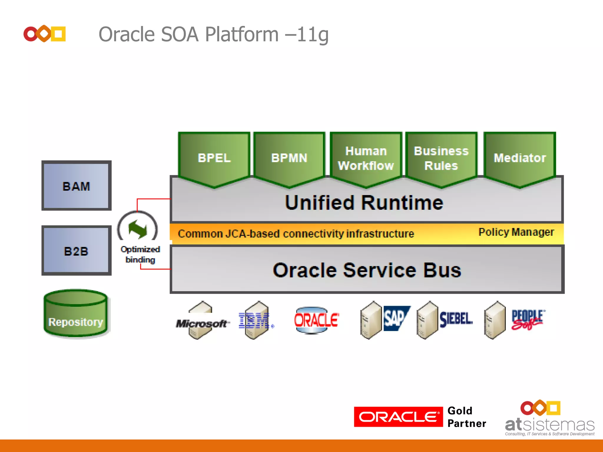 Oracle SOA Platform –11g
 