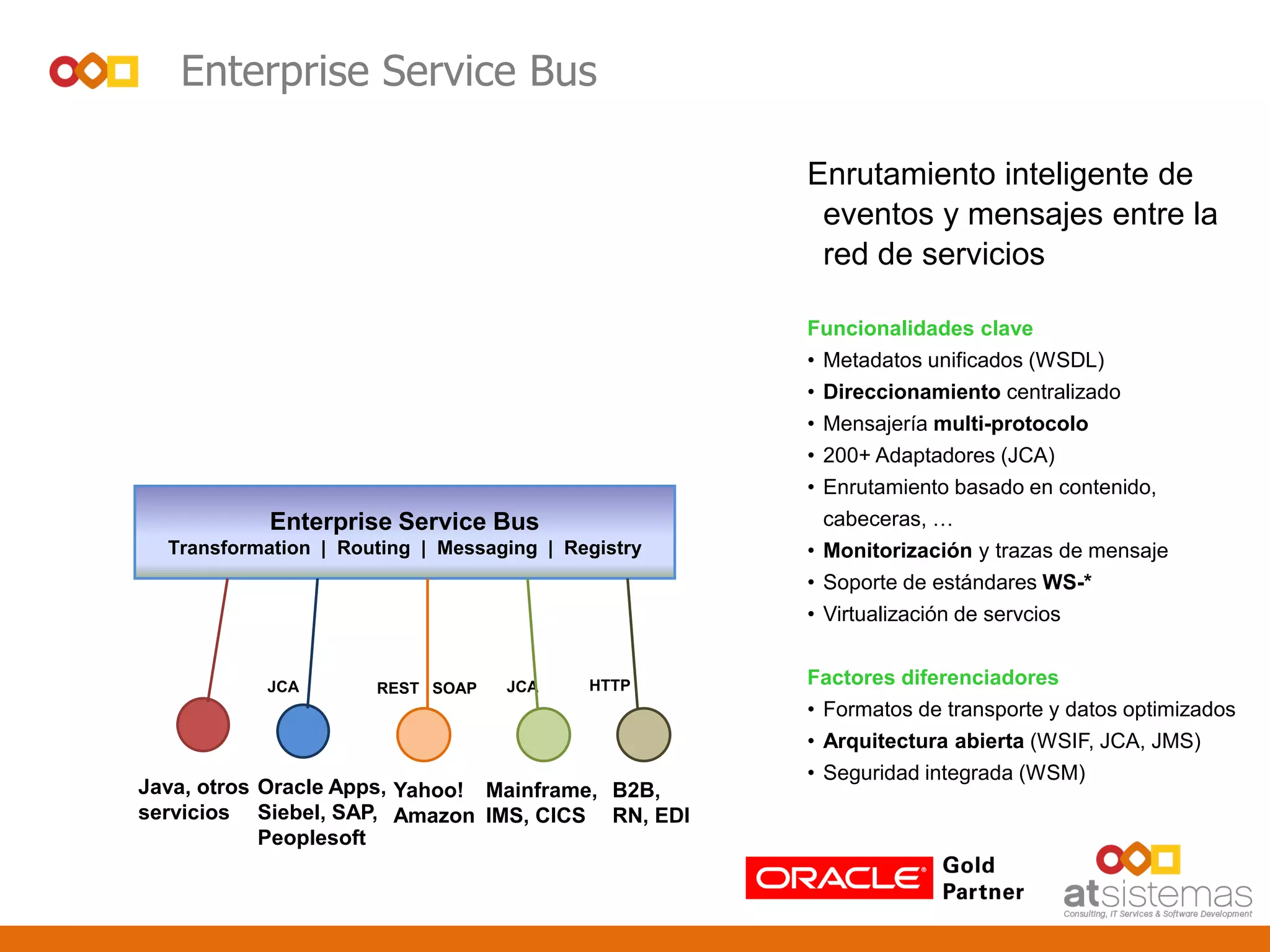 Enterprise Service Bus
Enrutamiento inteligente de
eventos y mensajes entre la
red de servicios
Funcionalidades clave
• Metadatos unificados (WSDL)
• Direccionamiento centralizado
• Mensajería multi-protocolo
• 200+ Adaptadores (JCA)
• Enrutamiento basado en contenido,
cabeceras, …
• Monitorización y trazas de mensaje
• Soporte de estándares WS-*
• Virtualización de servcios
Factores diferenciadores
• Formatos de transporte y datos optimizados
• Arquitectura abierta (WSIF, JCA, JMS)
• Seguridad integrada (WSM)
Enterprise Service Bus
Transformation | Routing | Messaging | Registry
HTTP
Java, otros
servicios
JCA REST SOAP JCA
Mainframe,
IMS, CICS
Yahoo!
Amazon
B2B,
RN, EDI
Oracle Apps,
Siebel, SAP,
Peoplesoft
 