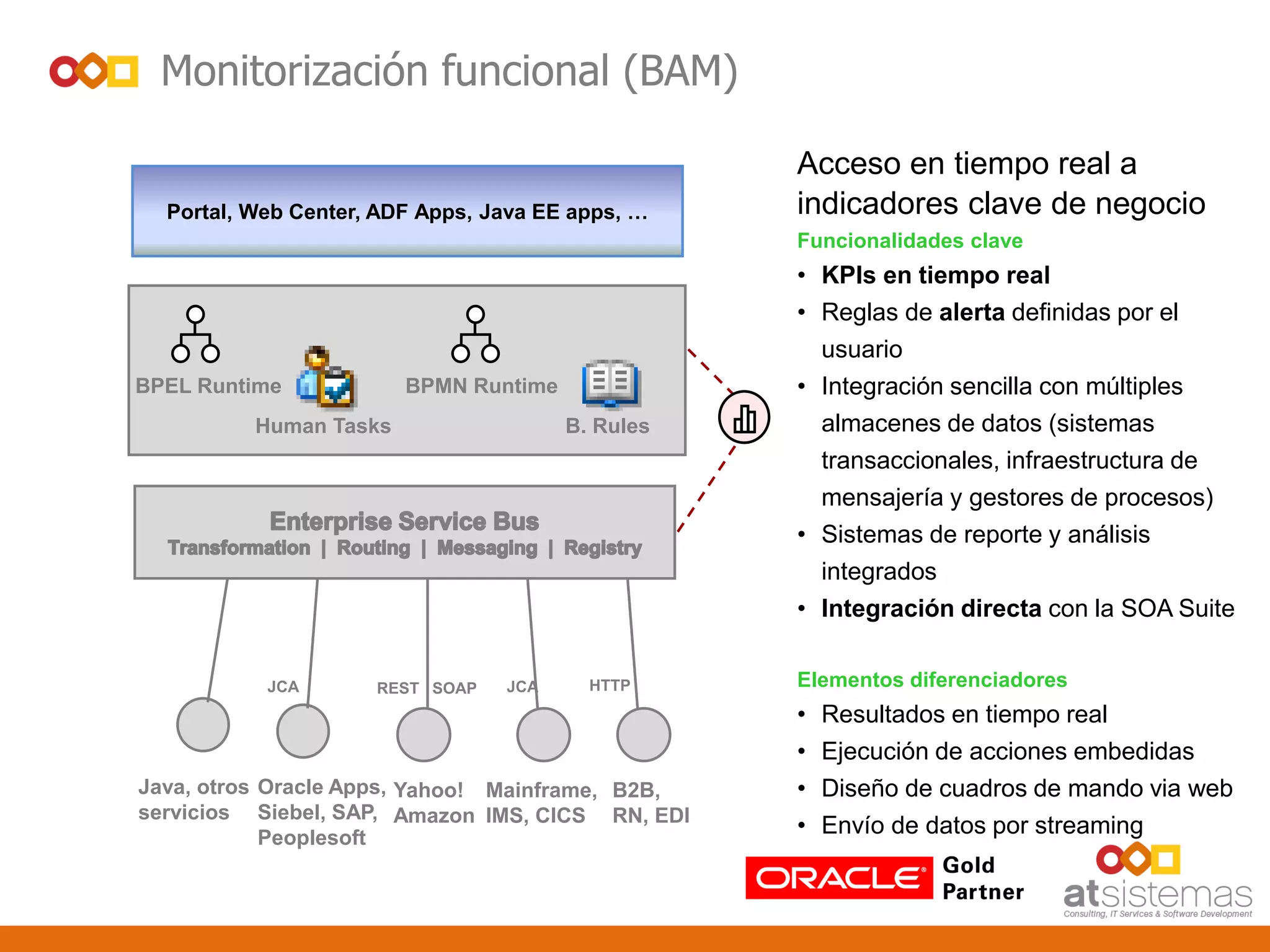 Monitorización funcional (BAM)
Acceso en tiempo real a
indicadores clave de negocio
Funcionalidades clave
• KPIs en tiempo real
• Reglas de alerta definidas por el
usuario
• Integración sencilla con múltiples
almacenes de datos (sistemas
transaccionales, infraestructura de
mensajería y gestores de procesos)
• Sistemas de reporte y análisis
integrados
• Integración directa con la SOA Suite
Elementos diferenciadores
• Resultados en tiempo real
• Ejecución de acciones embedidas
• Diseño de cuadros de mando via web
• Envío de datos por streaming
Portal, Web Center, ADF Apps, Java EE apps, …
BPEL Runtime BPMN Runtime
Human Tasks B. Rules
HTTP
Java, otros
servicios
JCA REST SOAP JCA
Mainframe,
IMS, CICS
Yahoo!
Amazon
B2B,
RN, EDI
Oracle Apps,
Siebel, SAP,
Peoplesoft
 