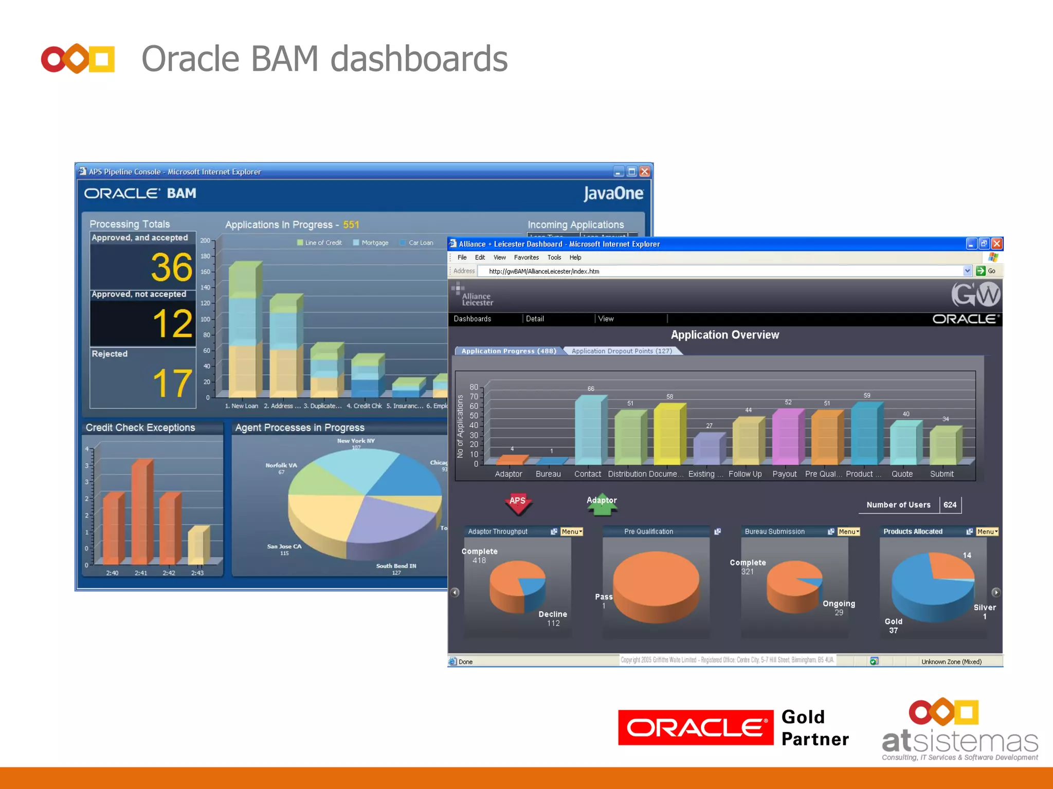 Oracle BAM dashboards
 