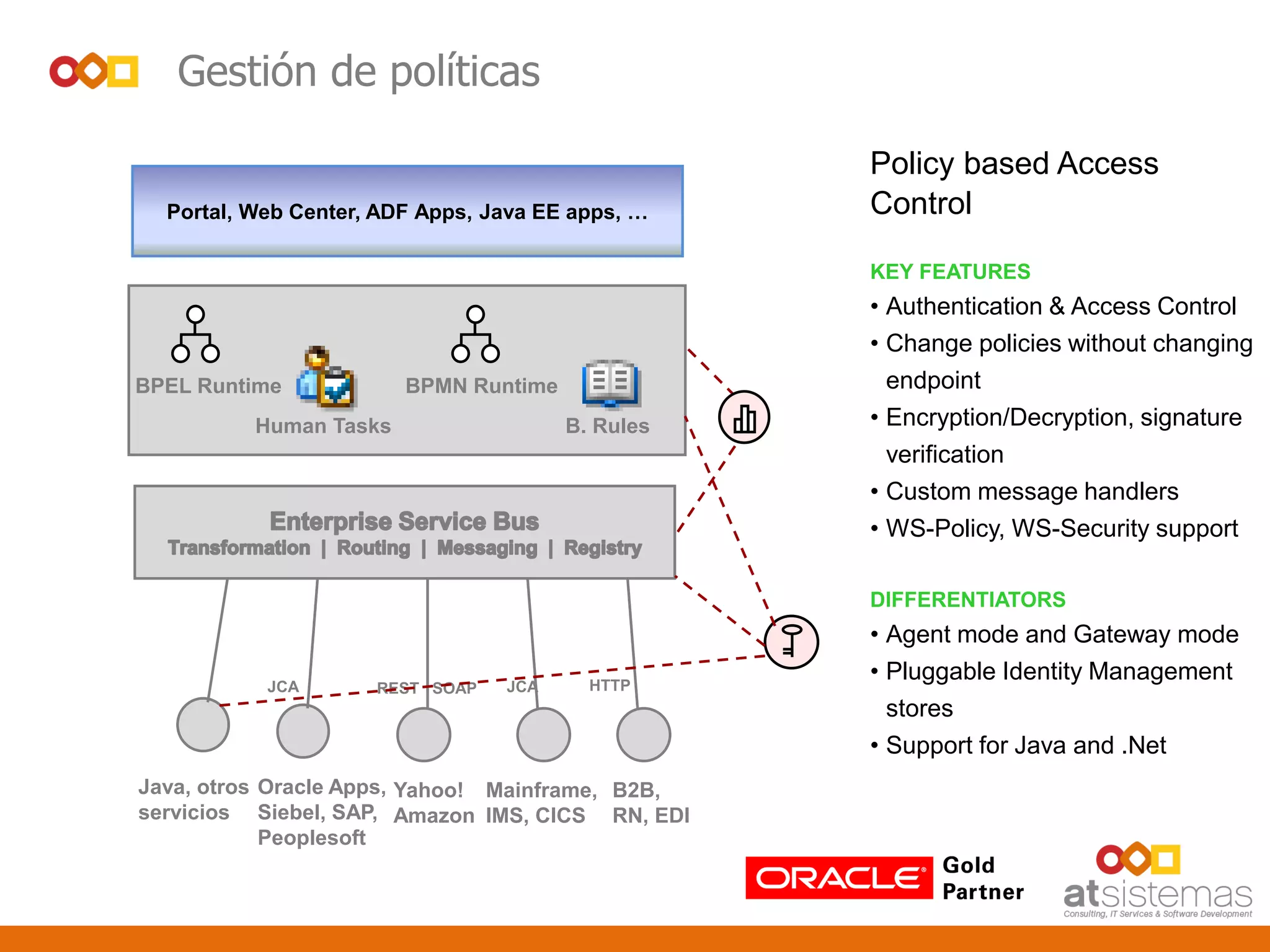 Gestión de políticas
Policy based Access
Control
KEY FEATURES
• Authentication & Access Control
• Change policies without changing
endpoint
• Encryption/Decryption, signature
verification
• Custom message handlers
• WS-Policy, WS-Security support
DIFFERENTIATORS
• Agent mode and Gateway mode
• Pluggable Identity Management
stores
• Support for Java and .Net
Portal, Web Center, ADF Apps, Java EE apps, …
BPEL Runtime BPMN Runtime
Human Tasks B. Rules
HTTP
Java, otros
servicios
JCA REST SOAP JCA
Mainframe,
IMS, CICS
Yahoo!
Amazon
B2B,
RN, EDI
Oracle Apps,
Siebel, SAP,
Peoplesoft
 