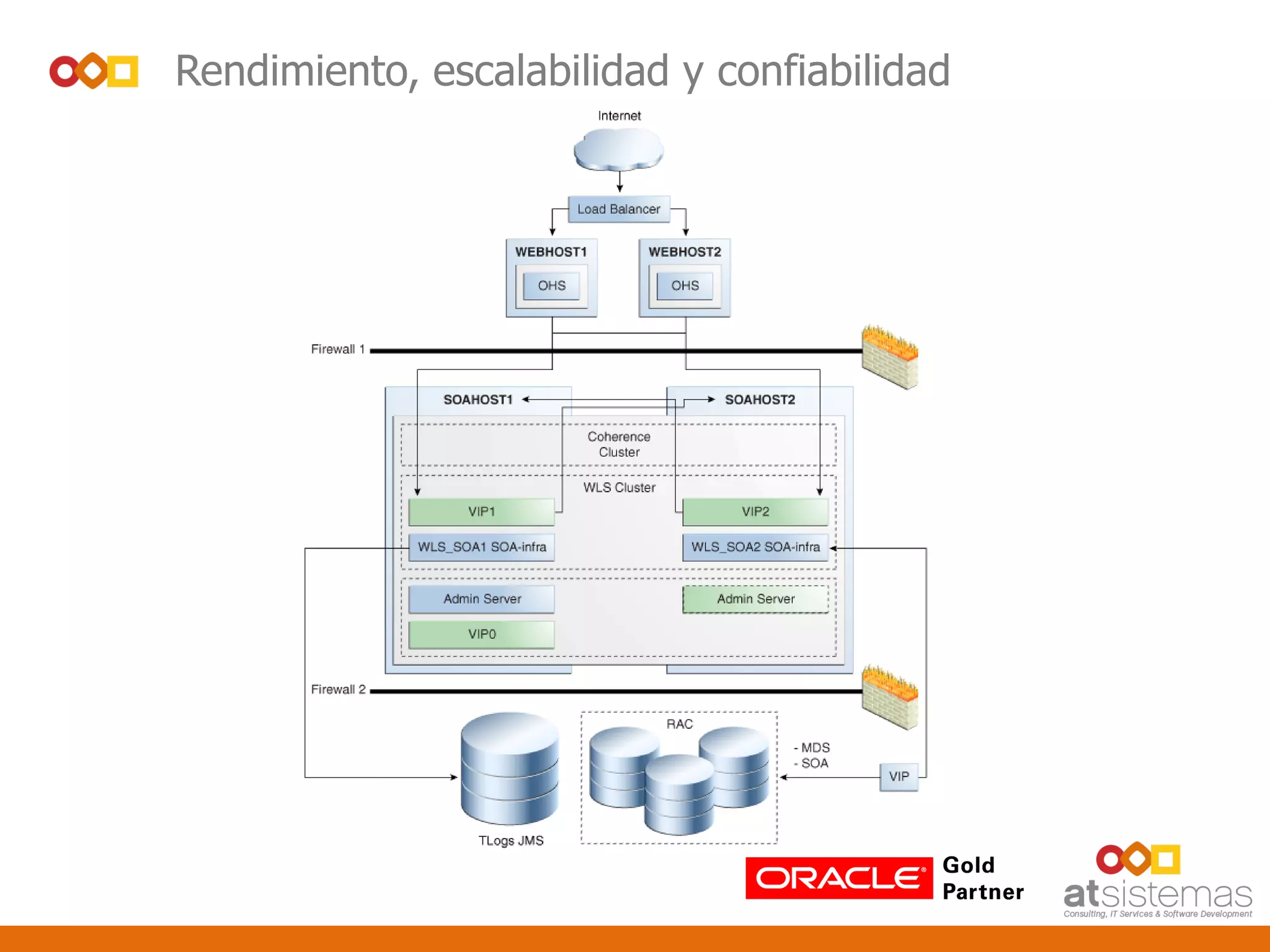 Rendimiento, escalabilidad y confiabilidad
 