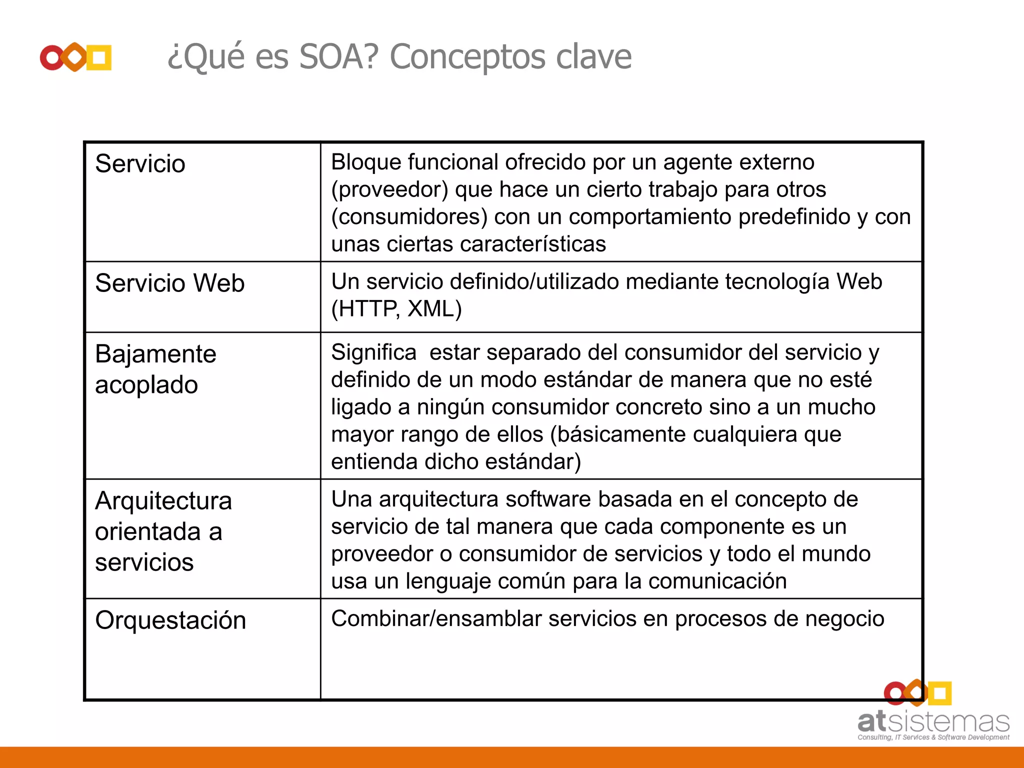 Servicio Bloque funcional ofrecido por un agente externo
(proveedor) que hace un cierto trabajo para otros
(consumidores) con un comportamiento predefinido y con
unas ciertas características
Servicio Web Un servicio definido/utilizado mediante tecnología Web
(HTTP, XML)
Bajamente
acoplado
Significa estar separado del consumidor del servicio y
definido de un modo estándar de manera que no esté
ligado a ningún consumidor concreto sino a un mucho
mayor rango de ellos (básicamente cualquiera que
entienda dicho estándar)
Arquitectura
orientada a
servicios
Una arquitectura software basada en el concepto de
servicio de tal manera que cada componente es un
proveedor o consumidor de servicios y todo el mundo
usa un lenguaje común para la comunicación
Orquestación Combinar/ensamblar servicios en procesos de negocio
¿Qué es SOA? Conceptos clave
 