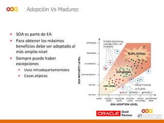 Adopción Vs Madurez
• SOA es parte de EA
• Para obtener los máximos
beneficios debe ser adoptado al
más amplio nivel
• Siempre puede haber
excepciones
• Usos intradepartamentales
• Casos atípicos
 