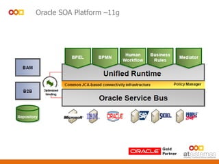 Oracle SOA Platform –11g
 