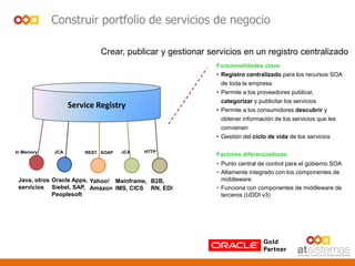Construir portfolio de servicios de negocio
Crear, publicar y gestionar servicios en un registro centralizado
HTTP
Java, otros
servicios
In Memory JCA REST SOAP JCA
Mainframe,
IMS, CICS
Yahoo!
Amazon
B2B,
RN, EDI
Oracle Apps,
Siebel, SAP,
Peoplesoft
Service Registry
Funcionalidades clave
• Registro centralizado para los recursos SOA
de toda la empresa
• Permite a los proveedores publicar,
categorizar y publicitar los servicios
• Permite a los consumidores descubrir y
obtener información de los servicios que les
convienen
• Gestión del ciclo de vida de los servicios
Factores diferenciadores
• Punto central de control para el gobierno SOA
• Altamente integrado con los componentes de
middleware
• Funciona con componentes de middleware de
terceros (UDDI v3)
 