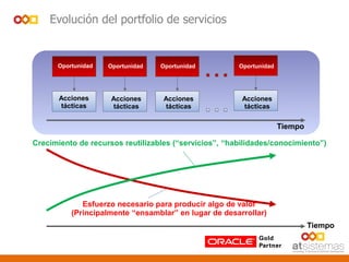 Tiempo
Oportunidad
Acciones
tácticas
Strategic (SOA) Framework
Tiempo
Crecimiento de recursos reutilizables (“servicios”, “habilidades/conocimiento”)
Esfuerzo necesario para producir algo de valor
(Principalmente “ensamblar” en lugar de desarrollar)
Evolución del portfolio de servicios
Oportunidad Oportunidad Oportunidad
Acciones
tácticas
Acciones
tácticas
Acciones
tácticas
 