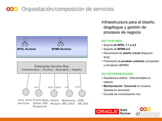 Orquestación/composición de servicios
BPEL Runtime
Infraestructura para el diseño,
despliegue y gestión de
procesos de negocio
KEY FEATURES
• Soporte de BPEL 1.1 y 2.0
• Soporte de BPMN 2.0
• Herramienta de diseño visual (drag-and
drop)
• Framework de pruebas unitarias (composite)
y simulación (BPMN)
KEY DIFFERENTIATORS
• Arquitectura abierta, intercambiable en
caliente
• Monitorización funcional no invasiva
(basada en sensores)
• Consola de monitorización rica
BPMN Runtime
HTTP
Java, otros
servicios
JCA REST SOAP JCA
Mainframe,
IMS, CICS
Yahoo!
Amazon
B2B,
RN, EDI
Oracle Apps,
Siebel, SAP,
Peoplesoft
 