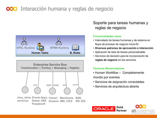Interacción humana y reglas de negocio
Soporte para tareas humanas y
reglas de negocio
Funcionalidades clave
• Intercalado de tareas humanas y de sistema en
flujos de proceso de negocio inicio-fin
• Diversos patrones de aprovación e interacción
• Aplicación de lista de tareas personalizable
• Servicios de decisión para la incorporación de
reglas de negocio en los servicios
Factores diferenciadores
• Human Workflow – Completamente
movido por eventos
• Servicios de asignación conectables
• Servicios de arquitectura abierta
BPEL Runtime BPMN Runtime
Human Tasks B. Rules
HTTP
Java, otros
servicios
JCA REST SOAP JCA
Mainframe,
IMS, CICS
Yahoo!
Amazon
B2B,
RN, EDI
Oracle Apps,
Siebel, SAP,
Peoplesoft
 