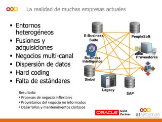 La realidad de muchas empresas actuales
 Entornos
heterogéneos
 Fusiones y
adquisiciones
 Negocios multi-canal
 Dispersión de datos
 Hard coding
 Falta de estándares
E-Business
Suite
Siebel
Legacy
SAP
Proveedores
PeopleSoft
Business
Intelligence
Resultado:
• Procesos de negocio inflexibles
• Propietarios del negocio no informados
• Desarrollos y mantenimientos costosos
 