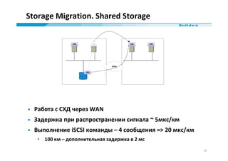 Storage Migration. Shared Storage


                VM        VM          VM       VM




                               W...