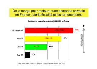 De la marge pour restaurer une demande solvable
 en France : par la fiscalité et les rémunérations


                     ...