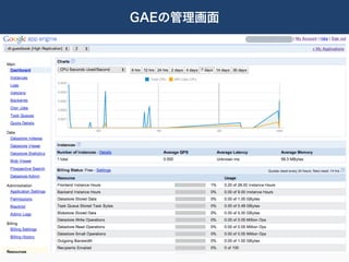 GAEの管理画面
 