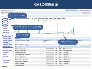GAEの管理画面


インスタンスの管理




   アプリケーションのバージョン管理




    データの管理



                         稼働状況のサマリー
 