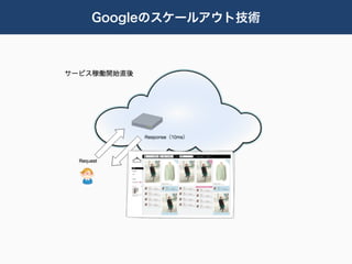 Googleのスケールアウト技術
 