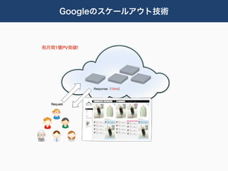 Googleのスケールアウト技術
 
