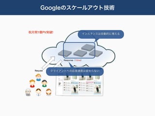 Googleのスケールアウト技術



             インスタンスは自動的に増える




  クライアントへの応答速度は変わらない
 