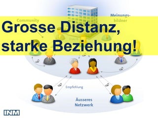 Grosse Distanz,
starke Beziehung!
 