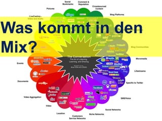 Was kommt in den
Mix?
 