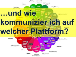 …und wie
kommunizier ich auf
welcher Plattform?
 