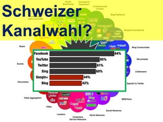 Schweizer
Kanalwahl?
 