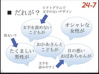 ピクトグラムで
 だれが？     文字のないデザイン



       文字を読めない
                  オシャレな
         こどもが      女性が
指太い？

      おかあさんと
 たくましい こどもが  目の悪い
  男性が       おばあちゃんが
          文字を
          読みやすく
 